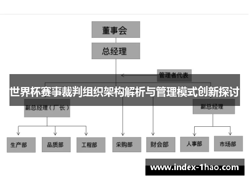 世界杯赛事裁判组织架构解析与管理模式创新探讨