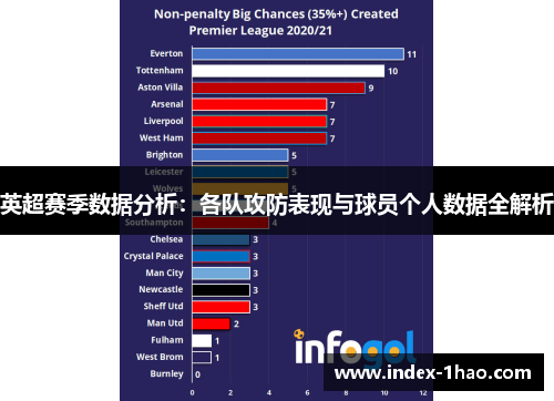 英超赛季数据分析：各队攻防表现与球员个人数据全解析