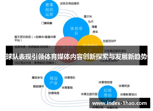 球队表现引领体育媒体内容创新探索与发展新趋势