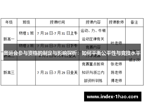奥运会参与资格的制定与影响探析：如何平衡公平性与竞技水平