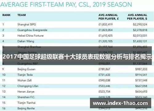 2017中国足球超级联赛十大球员表现数据分析与排名揭示