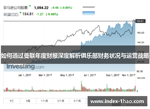 如何通过曼联年度财报深度解析俱乐部财务状况与运营战略