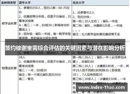 签约穆谢奎需综合评估的关键因素与潜在影响分析