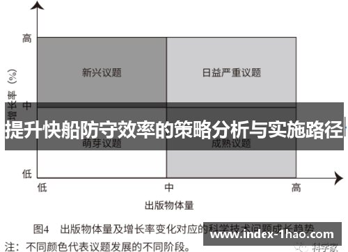 提升快船防守效率的策略分析与实施路径