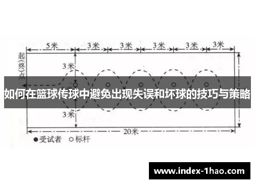 如何在篮球传球中避免出现失误和坏球的技巧与策略