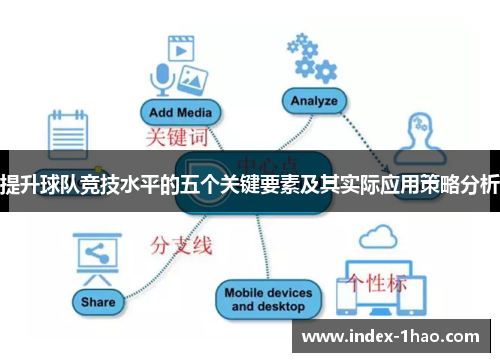 提升球队竞技水平的五个关键要素及其实际应用策略分析