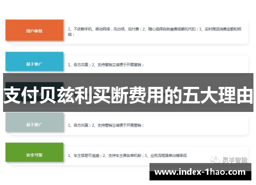 支付贝兹利买断费用的五大理由
