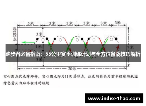 跑步者必备指南：55公里赛季训练计划与全方位备战技巧解析