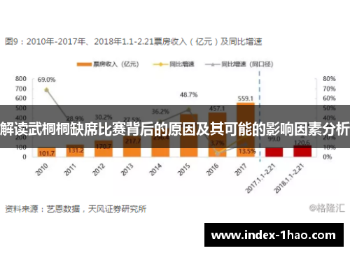 解读武桐桐缺席比赛背后的原因及其可能的影响因素分析