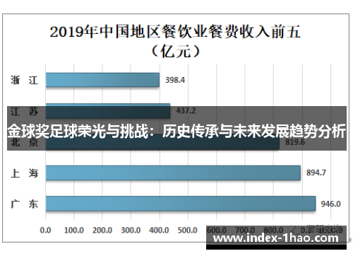 金球奖足球荣光与挑战：历史传承与未来发展趋势分析