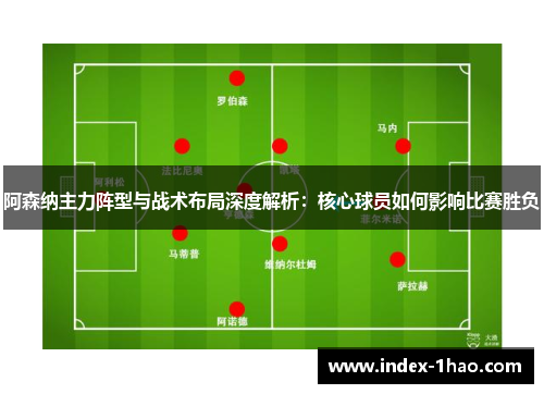 阿森纳主力阵型与战术布局深度解析：核心球员如何影响比赛胜负