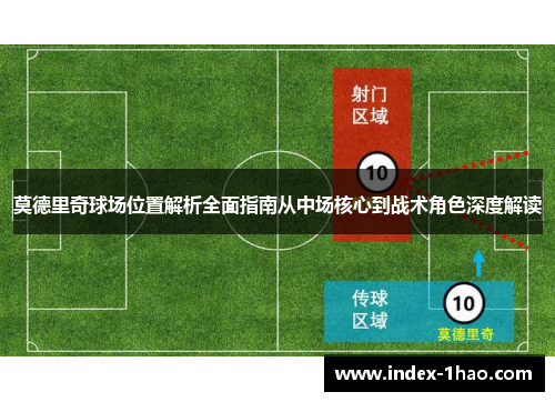 莫德里奇球场位置解析全面指南从中场核心到战术角色深度解读