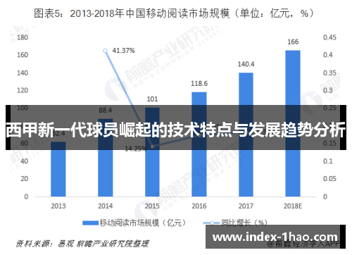 西甲新一代球员崛起的技术特点与发展趋势分析