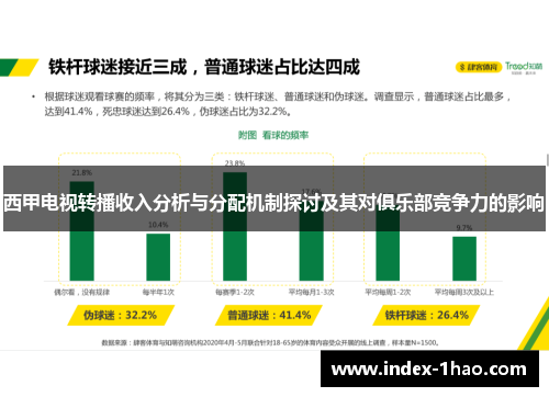 西甲电视转播收入分析与分配机制探讨及其对俱乐部竞争力的影响