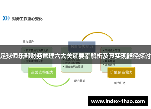 足球俱乐部财务管理六大关键要素解析及其实现路径探讨