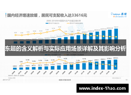 东超的含义解析与实际应用场景详解及其影响分析