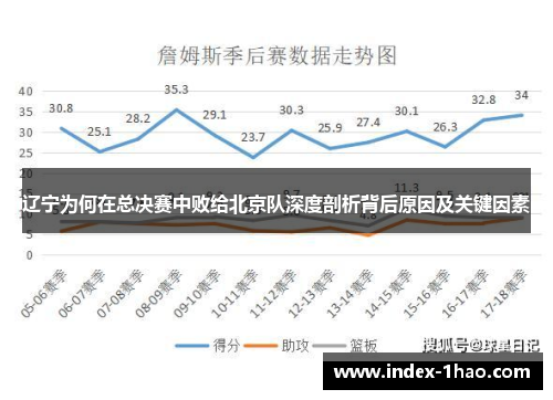 辽宁为何在总决赛中败给北京队深度剖析背后原因及关键因素