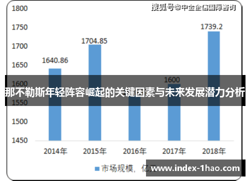 那不勒斯年轻阵容崛起的关键因素与未来发展潜力分析